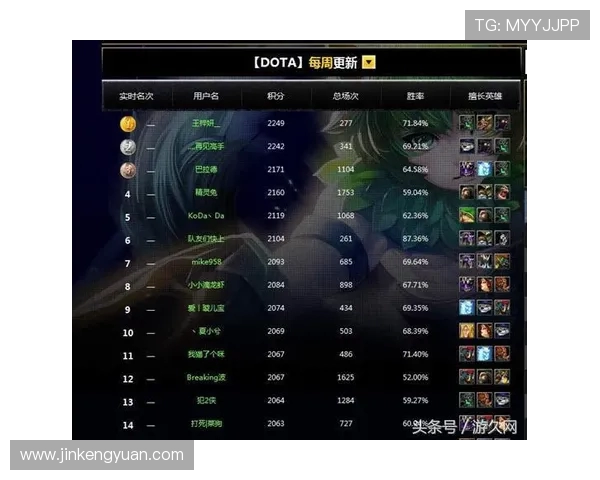 DOTA2团队协作排行榜揭晓BLG荣登第三名展现出色团队配合能力 DOTA2团队协作排行榜揭晓BLG荣登第三名展现出色团队配合能力