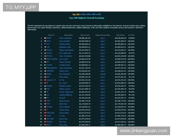 DOTA2最新状态排行榜揭晓BLG战队强势攀升至第六名