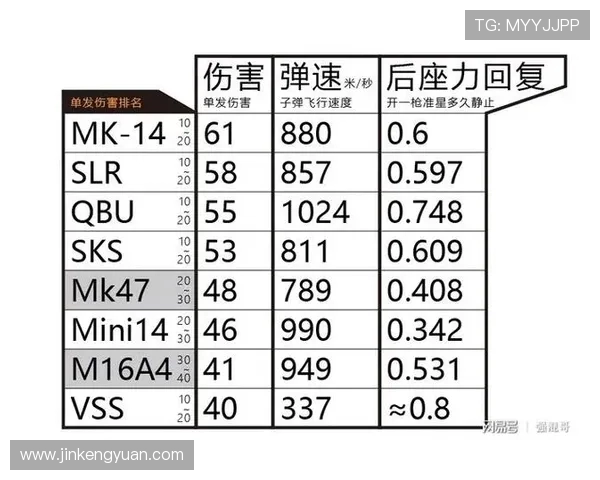 和平精英团队协作排行榜揭晓LNG战队荣获第四名佳绩
