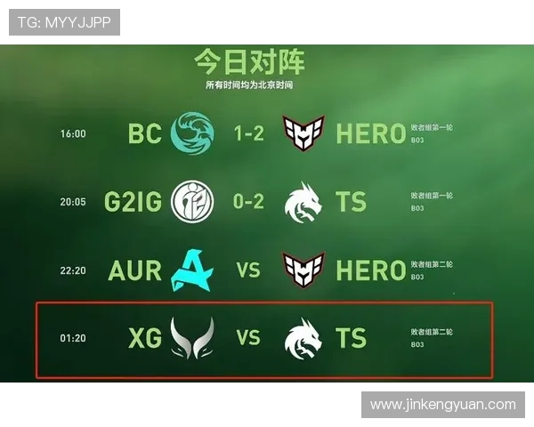 国际邀请赛最新积分榜IG战队以63分稳居第一位