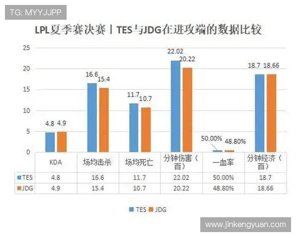 赛后复盘分析：JDG与TES团队配合的成功与不足之处