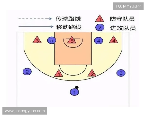 重庆篮球队区域防守策略解析与战术深度剖析