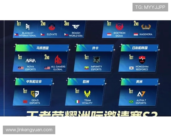 王者荣耀团队协作实力大比拼FPX荣登榜首引发热议 王者荣耀团队协作实力大比拼FPX荣登榜首引发热议