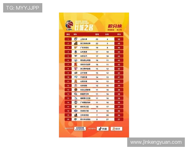 广州羽毛球队技术实力强劲荣登全国羽毛球技术排行榜第九名